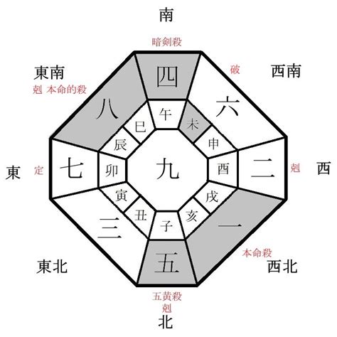 方位 2023|2023年 